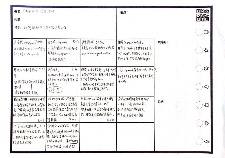 XDite的16格速記法，用CS掃描王數位化